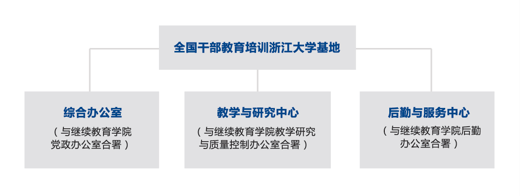 全国干部教育培训浙江大学基地